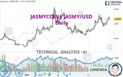 JASMYCOIN - JASMY/USD - Daily