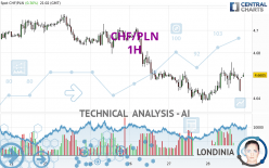 CHF/PLN - 1 uur