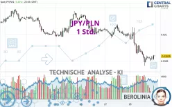 JPY/PLN - 1 Std.