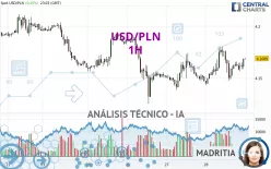 USD/PLN - 1H