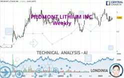 PIEDMONT LITHIUM INC. - Weekly