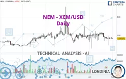 NEM - XEM/USD - Giornaliero
