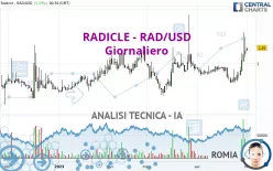 RADWORKS - RAD/USD - Giornaliero