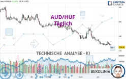 AUD/HUF - Täglich