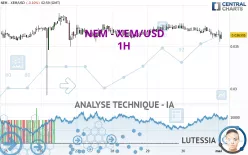 NEM - XEM/USD - 1H