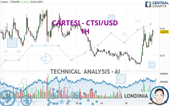 CARTESI - CTSI/USD - 1H