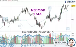 NZD/SGD - 1H