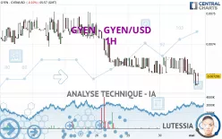 GYEN - GYEN/USD - 1H