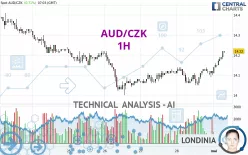 AUD/CZK - 1H