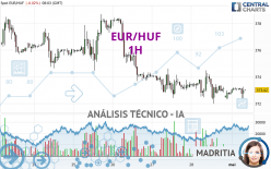 EUR/HUF - 1 uur