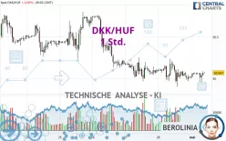 DKK/HUF - 1 Std.