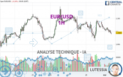 EUR/USD - 1H