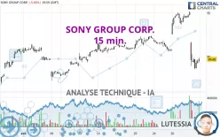 SONY GROUP CORP. - 15 min.