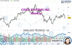 CISCO SYSTEMS INC. - Semanal