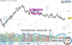 NZD/SGD - Dagelijks