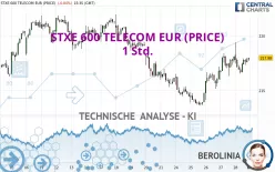 STXE 600 TELECOM EUR (PRICE) - 1 Std.