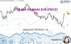 STXE 600 OIL&amp;GAS EUR (PRICE) - 1H