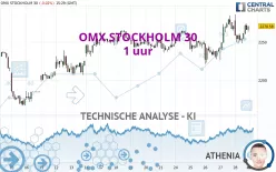 OMX STOCKHOLM 30 - 1 uur