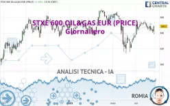 STXE 600 OIL&amp;GAS EUR (PRICE) - Giornaliero