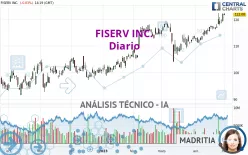 FISERV INC. - Diario