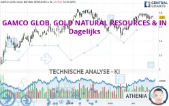 GAMCO GLOB. GOLD NATURAL RESOURCES &amp; IN - Dagelijks