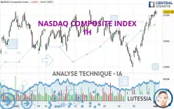 NASDAQ COMPOSITE INDEX - 1H