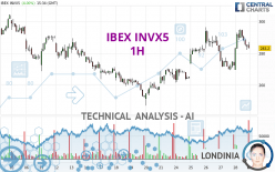 IBEX INVX5 - 1H