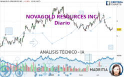 NOVAGOLD RESOURCES INC. - Diario