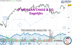 JP MORGAN CHASE & CO. - Dagelijks