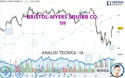 BRISTOL-MYERS SQUIBB CO. - 1H