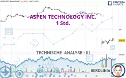 ASPEN TECHNOLOGY INC. - 1 Std.