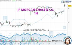 JP MORGAN CHASE & CO. - 1H