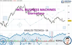 INTL. BUSINESS MACHINES - Giornaliero