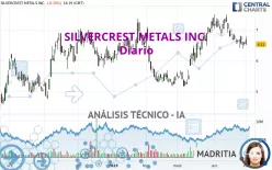 SILVERCREST METALS INC. - Diario