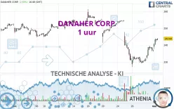 DANAHER CORP. - 1 uur