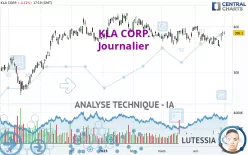 KLA CORP. - Journalier