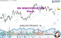 ON SEMICONDUCTOR - Diario