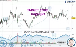 TARGET CORP. - Dagelijks