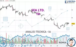 SEA LTD. - 1H