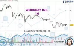 WORKDAY INC. - 1H