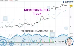 MEDTRONIC PLC. - 1H