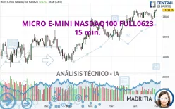 MICRO E-MINI NASDAQ100 FULL1224 - 15 min.