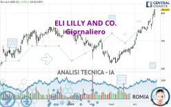 ELI LILLY AND CO. - Giornaliero