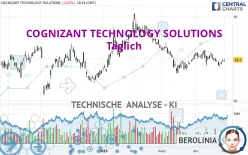 COGNIZANT TECHNOLOGY SOLUTIONS - Täglich