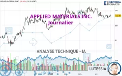 APPLIED MATERIALS INC. - Journalier