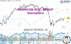 AMERICAN INTL. GROUP - Giornaliero