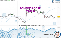 ZOMEDICA CORP. - Täglich