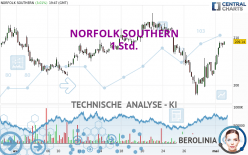 NORFOLK SOUTHERN - 1 Std.