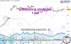 JOHNSON &amp; JOHNSON - 1 uur