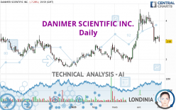 DANIMER SCIENTIFIC INC. - Daily